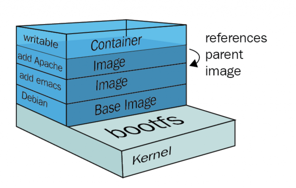 Как упаковать проект в docker